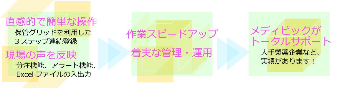 検体管理システム概要。トータルサポートいたします。